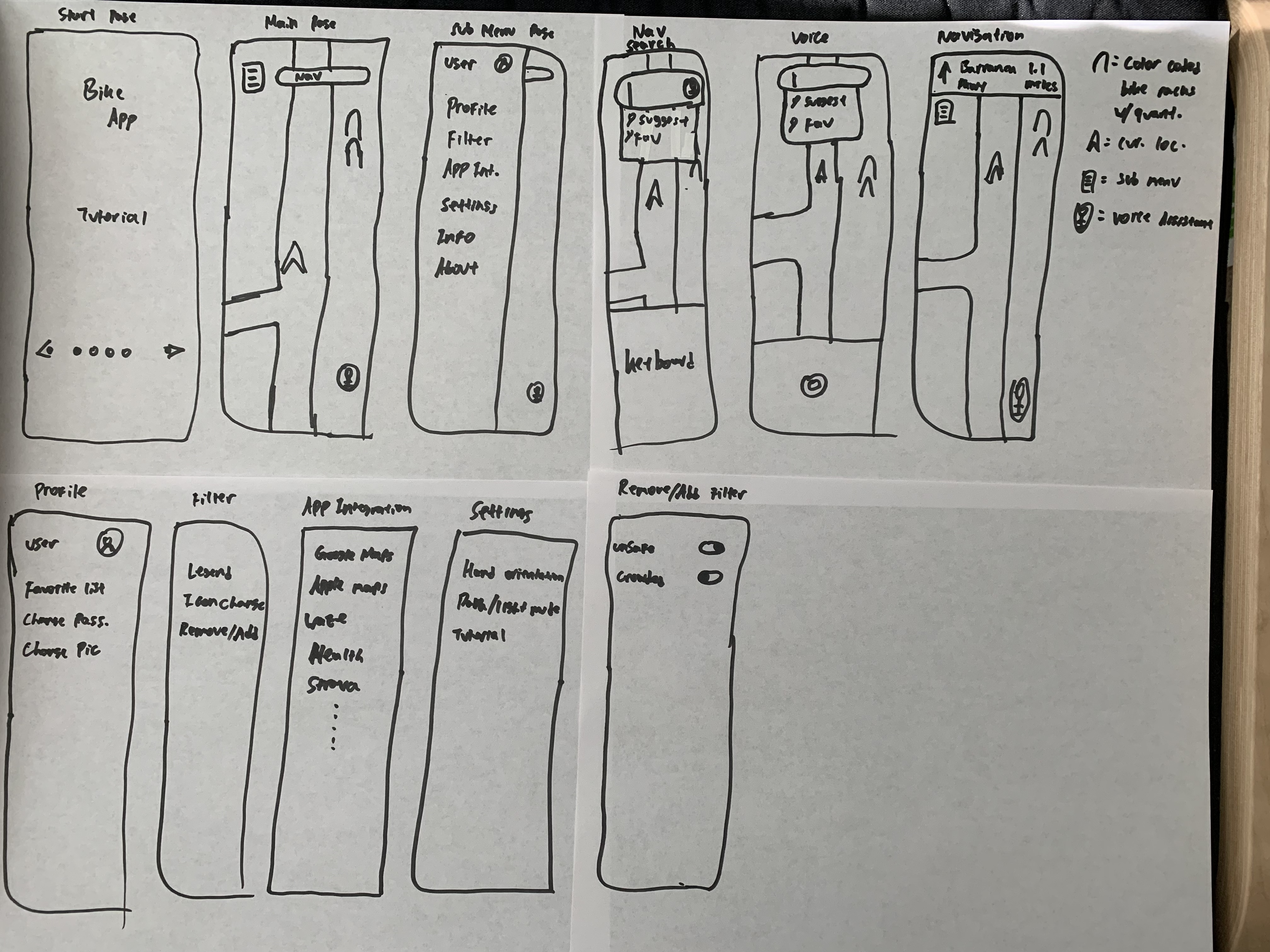 Paper Prototype 3
