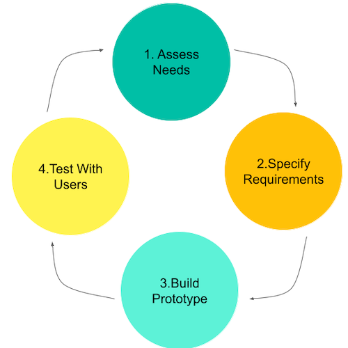 Bootstrap Themes
